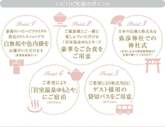 ハピハピ和婚のポイント
